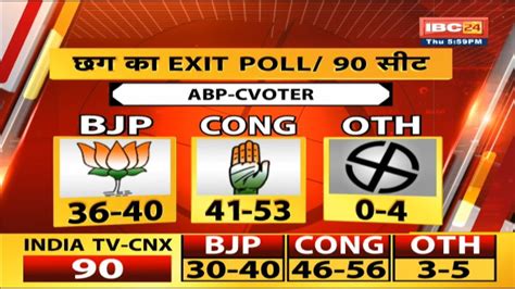 cg election exit poll